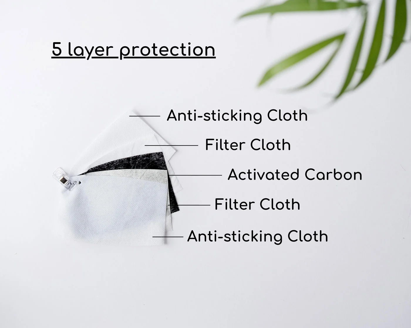 PM2.5 Filters & Nose Wire Bundle - Image 3